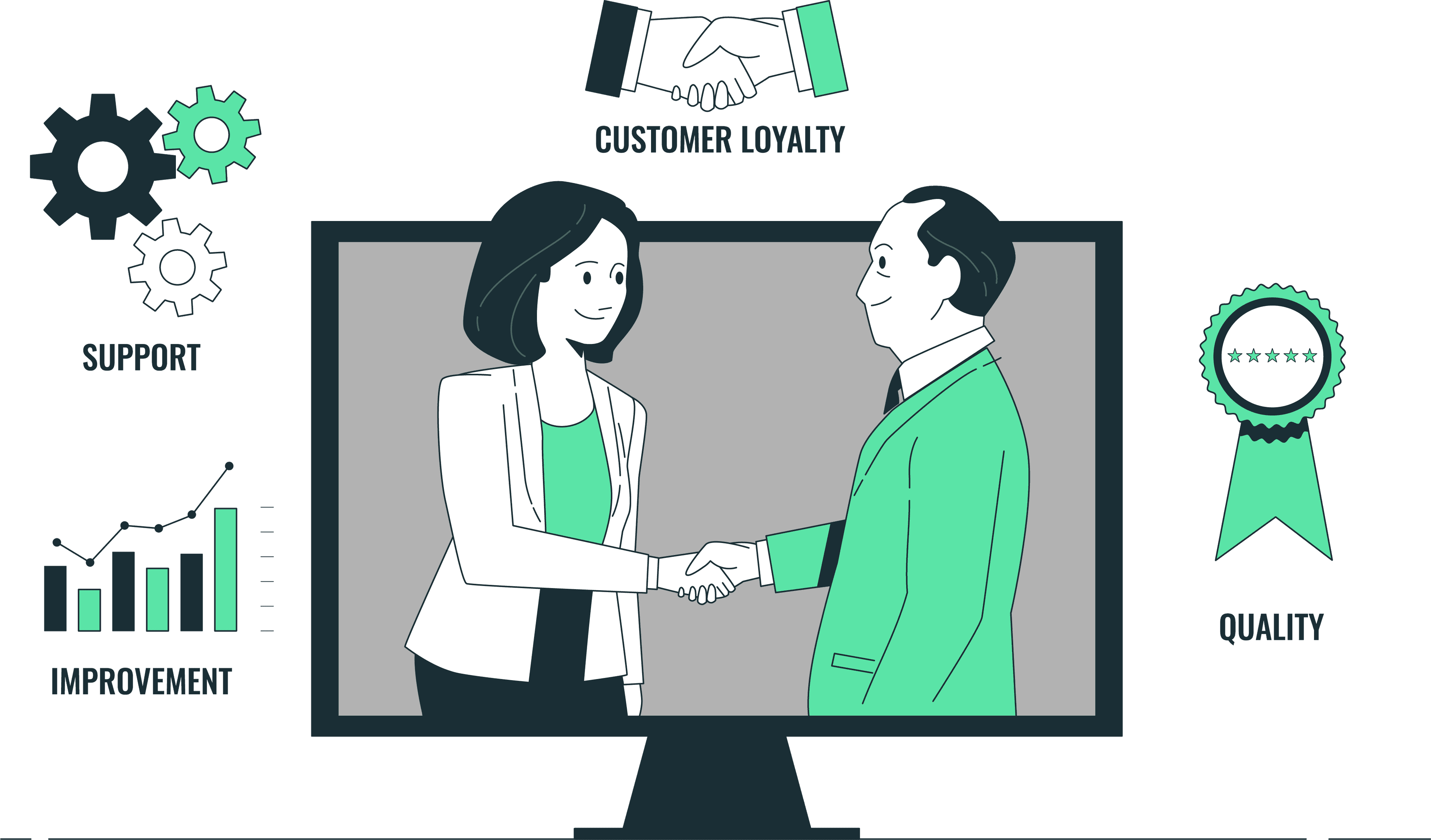 Customer-Centric Approach